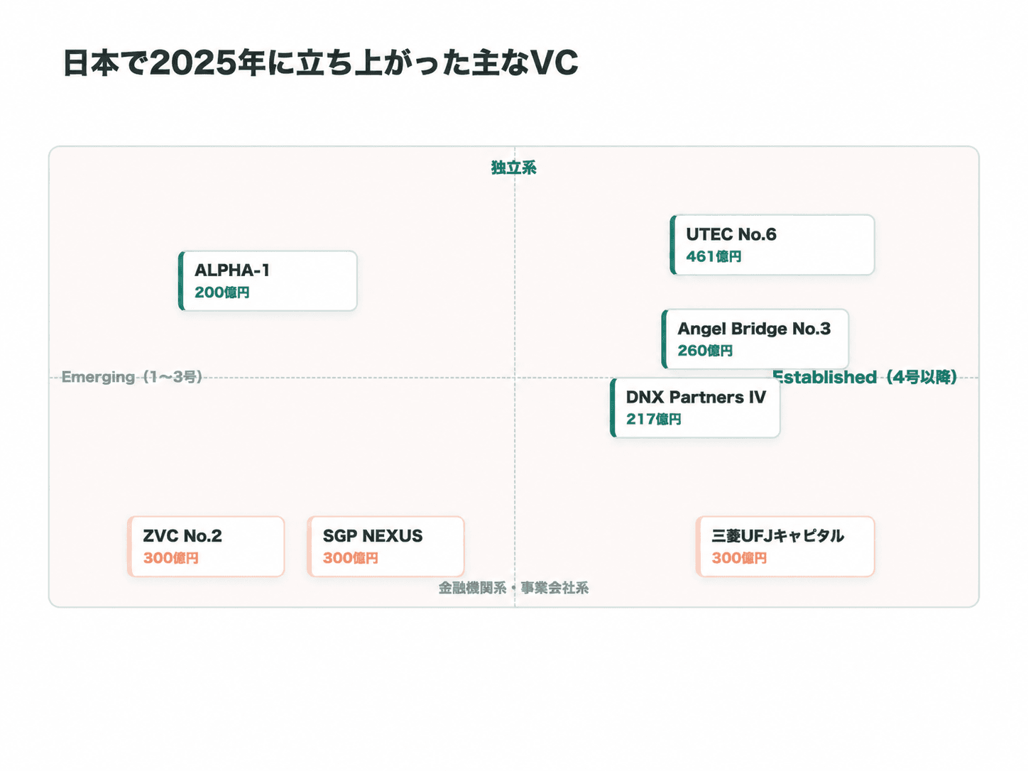 図1_二極化マトリクス.png