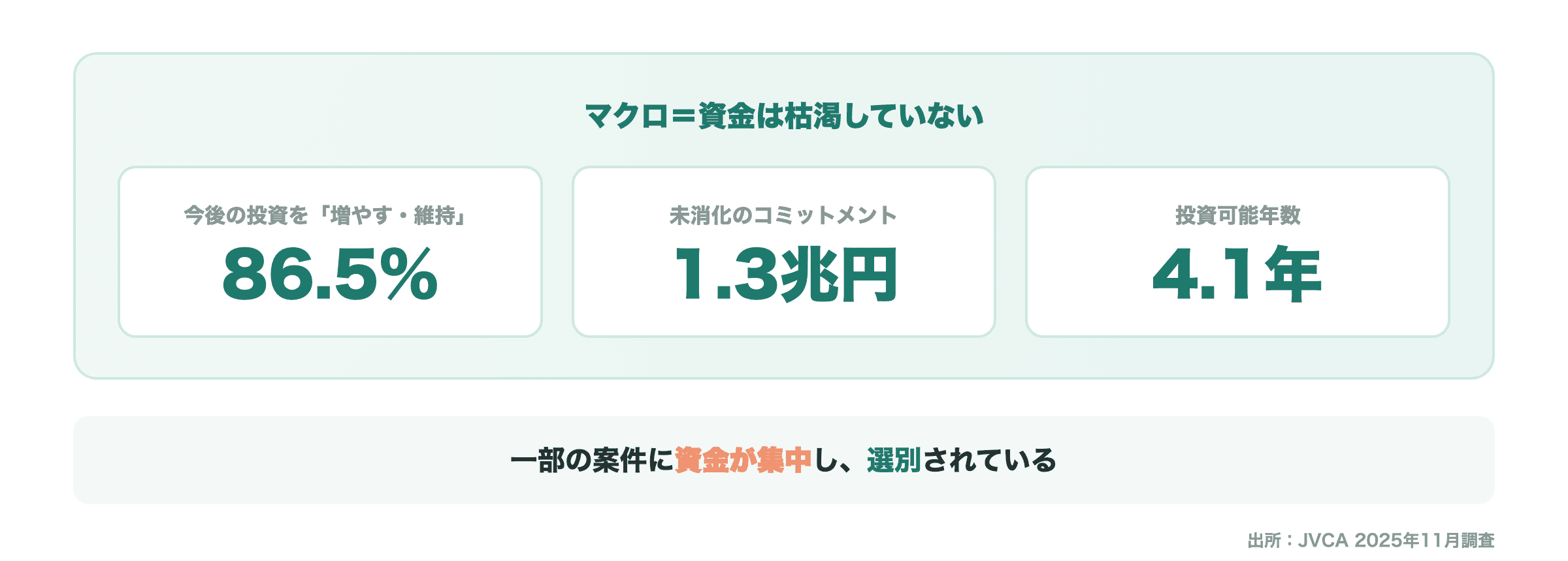 図2_資金フロー_マクロ潤沢ミクロ偏在.png