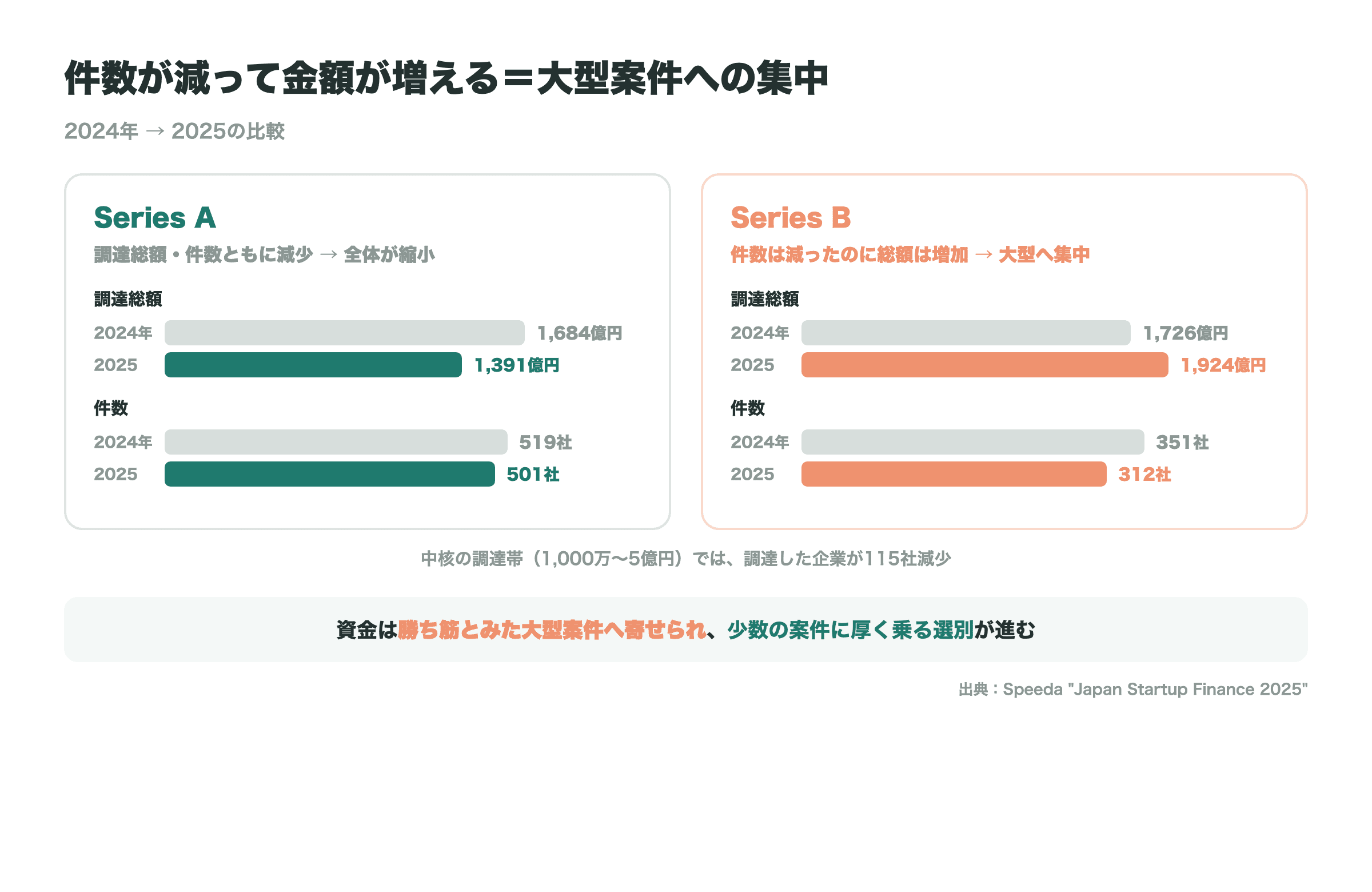 図3b_SeriesAB対比.png