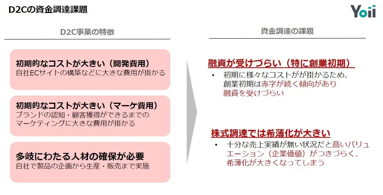 D2C-rbf-guide-2.webp