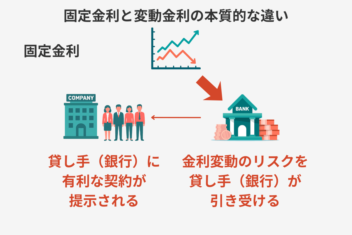 固定金利の図解.png