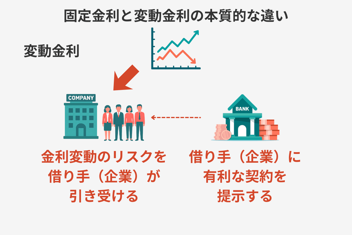 変動金利の図解.png