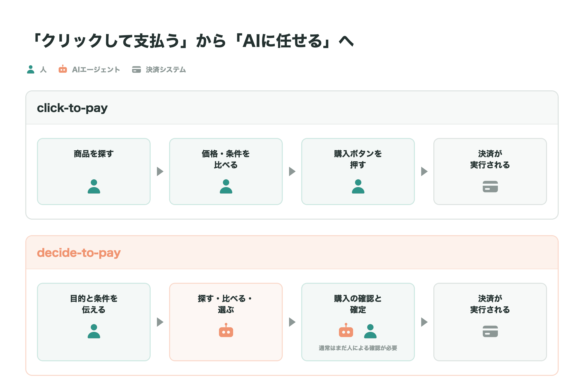 agentic-commerce-payment-guide_02.png