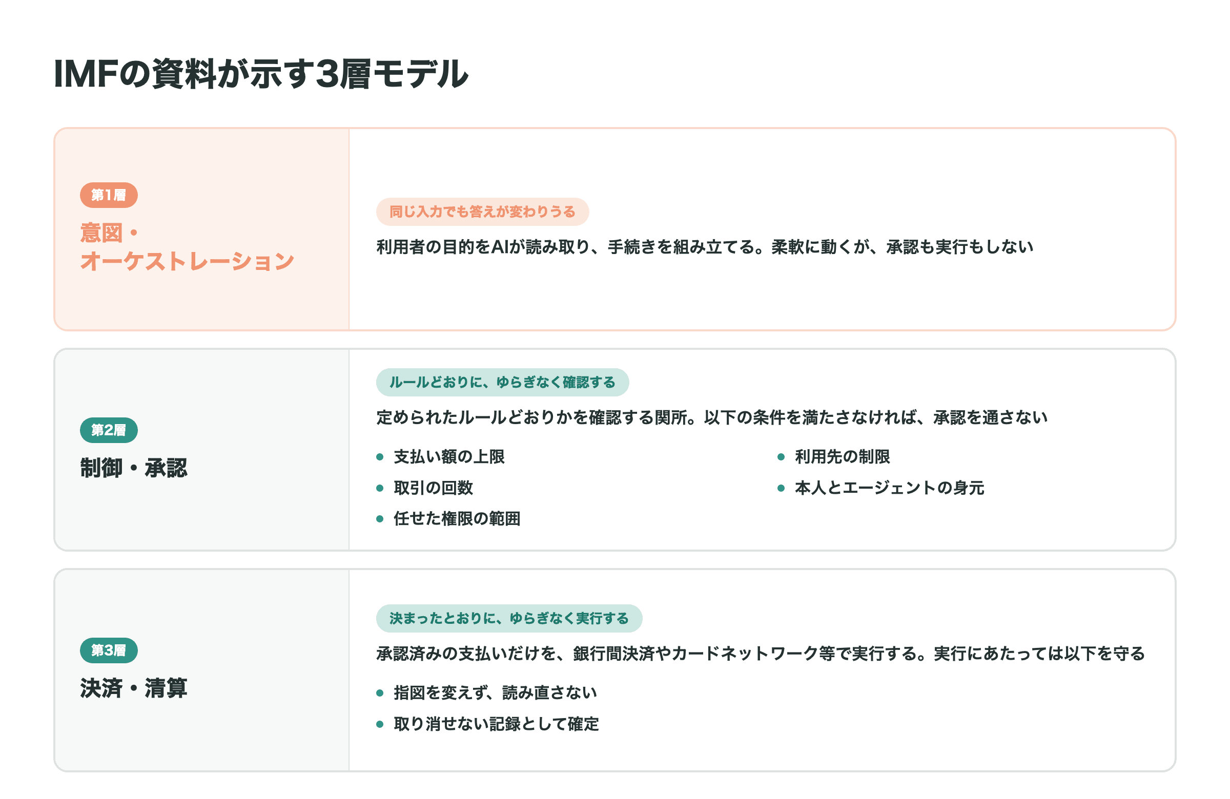 agentic-commerce-payment-guide_03.png