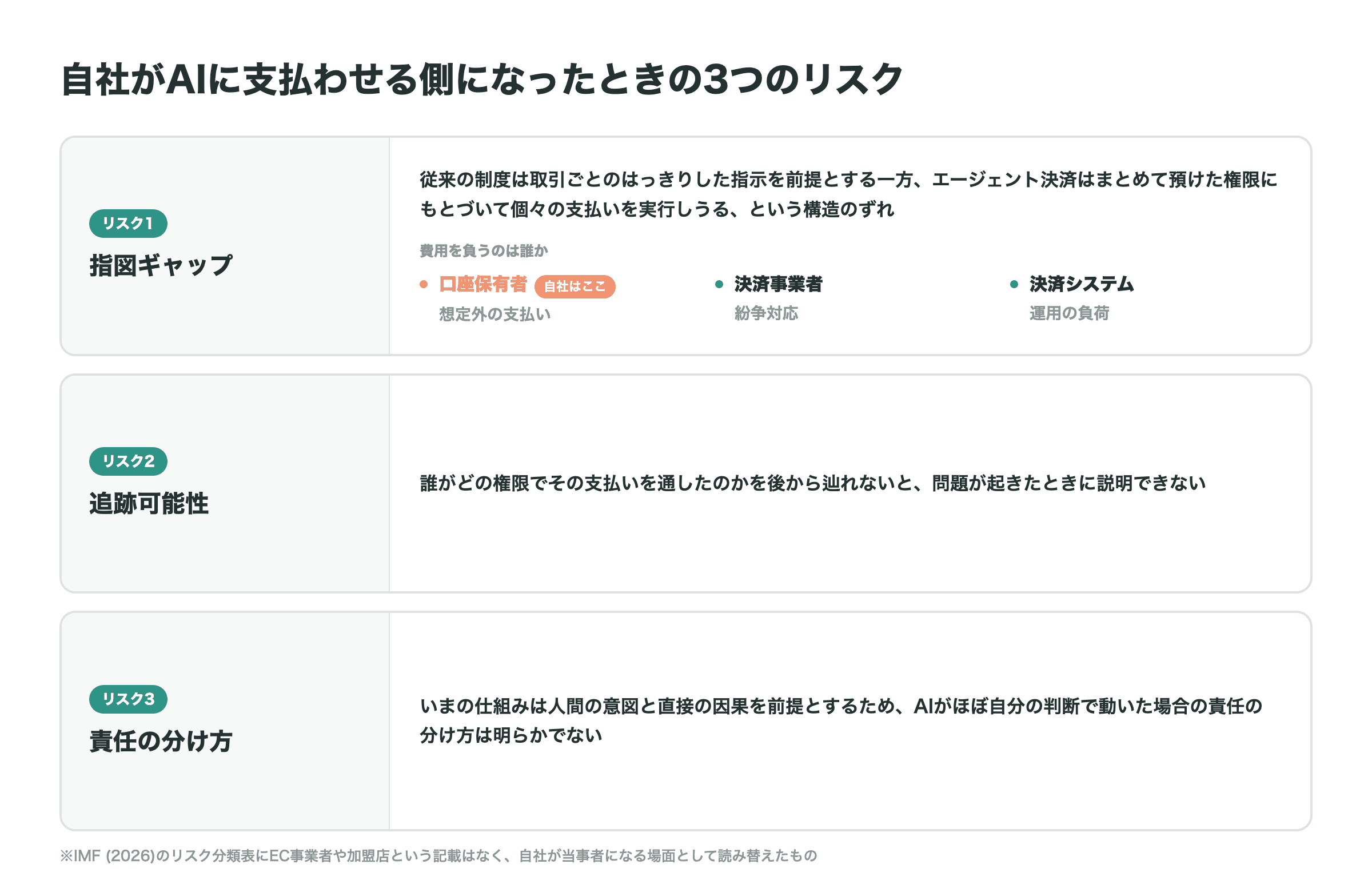 agentic-commerce-payment-guide_04.png