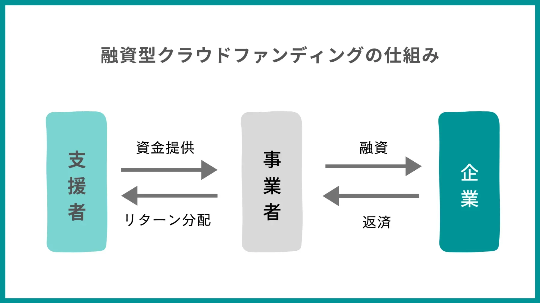 crowdfunding-2.webp