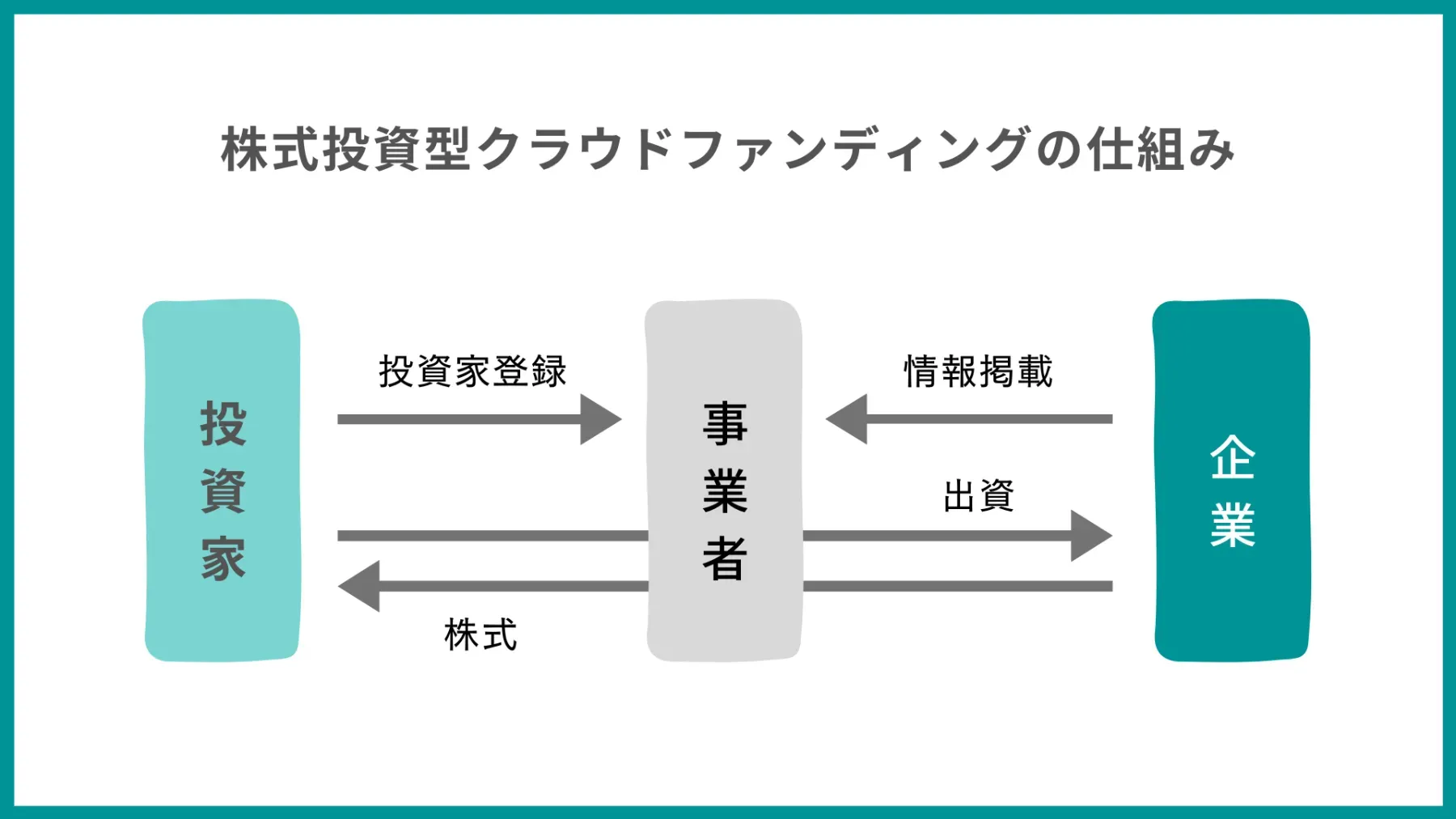 crowdfunding-3.webp