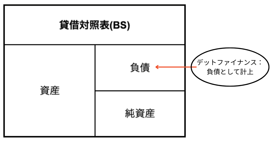 debt-equity-difference-2.png