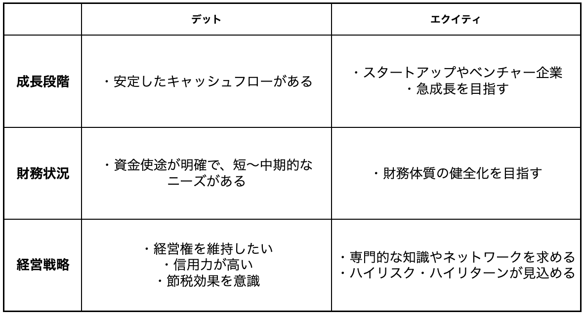 debt-equity-difference-4.png