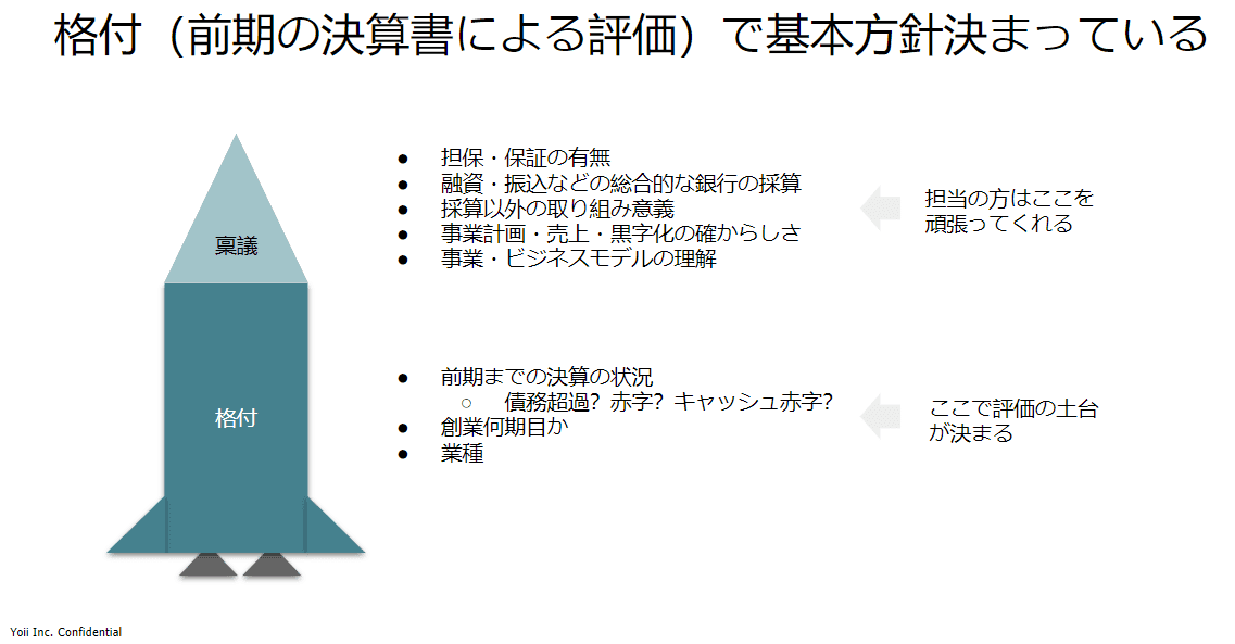 debtfinance_for_startups_1-3.png