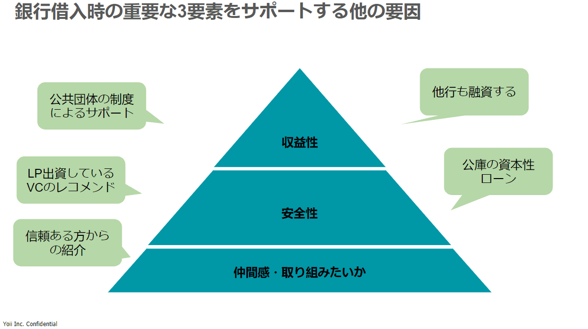 debtfinance_for_startups_2-3.png