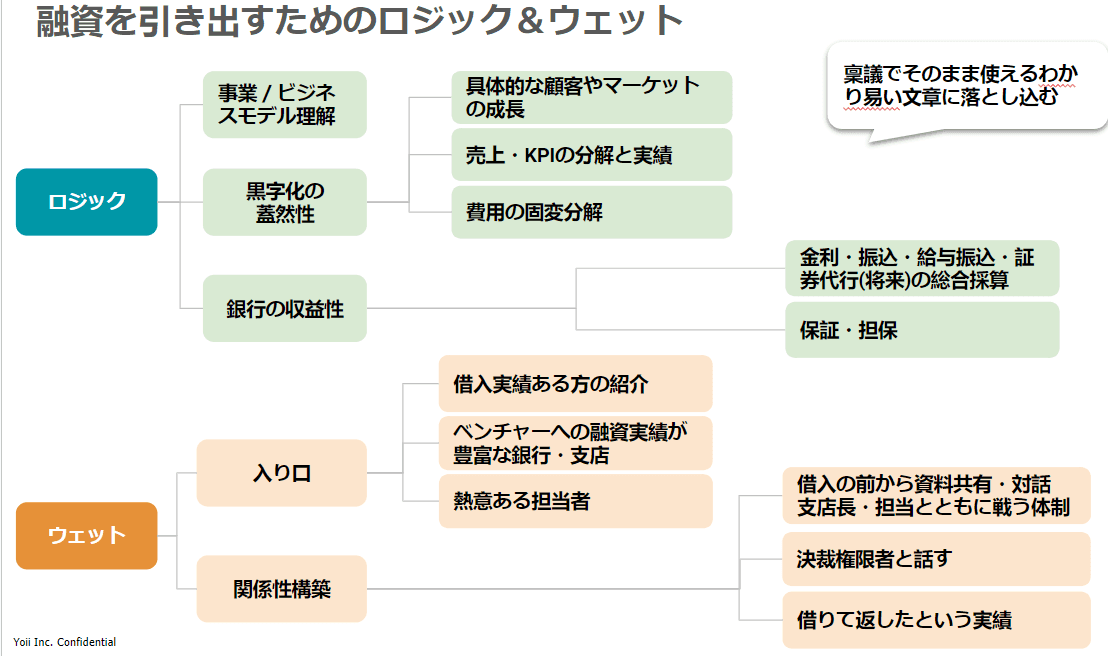 debtfinance_for_startups_2-4.png