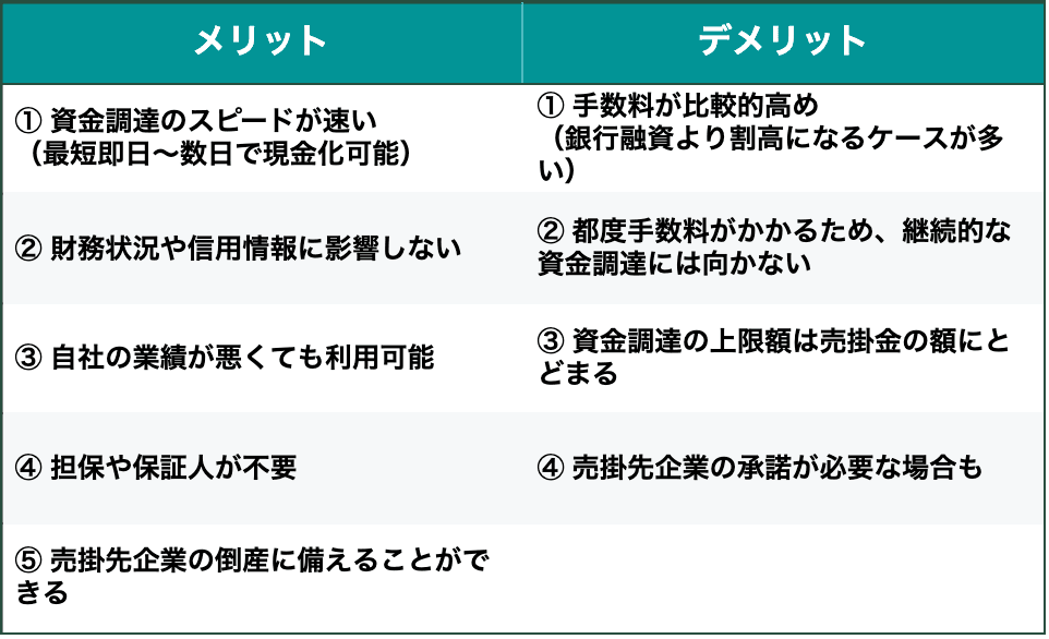 factoring-proscons-2.png