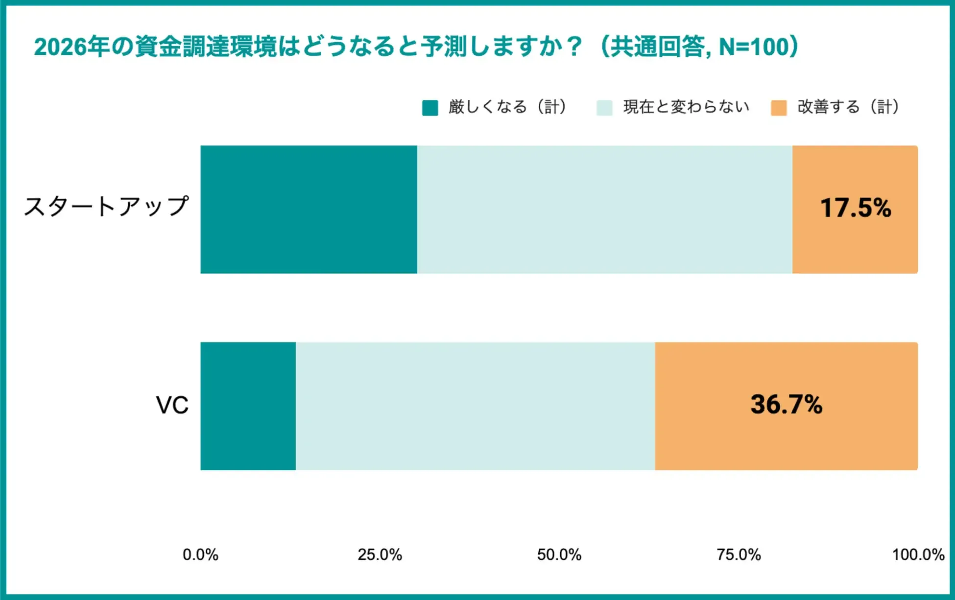 market-survey-2026_2.webp