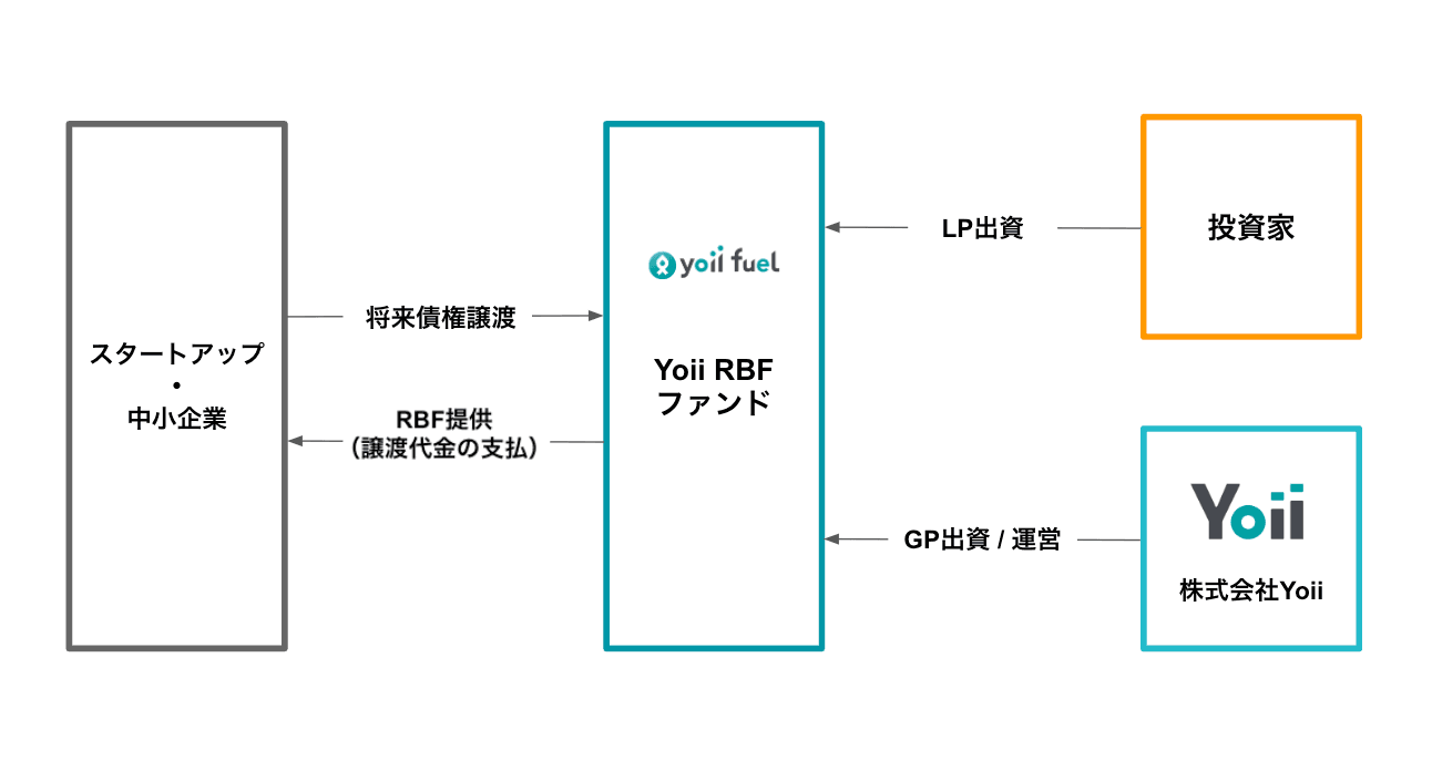 rbf-fund-3.png