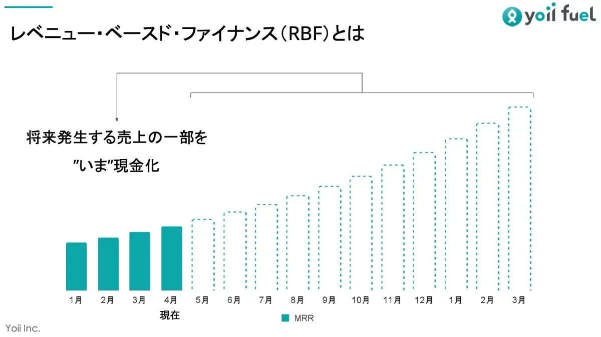 revenue-based-financing-2.webp