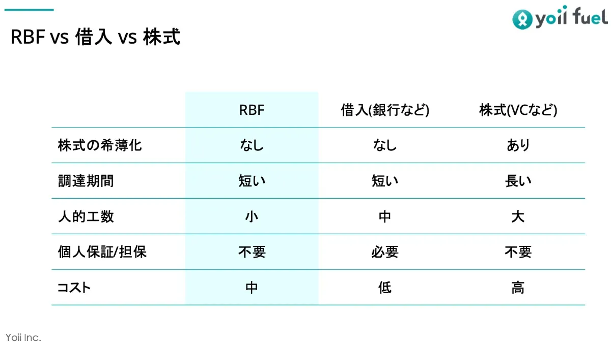 revenue-based-financing-4.webp