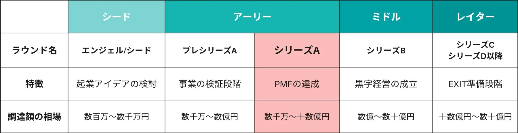 series-a-2.webp