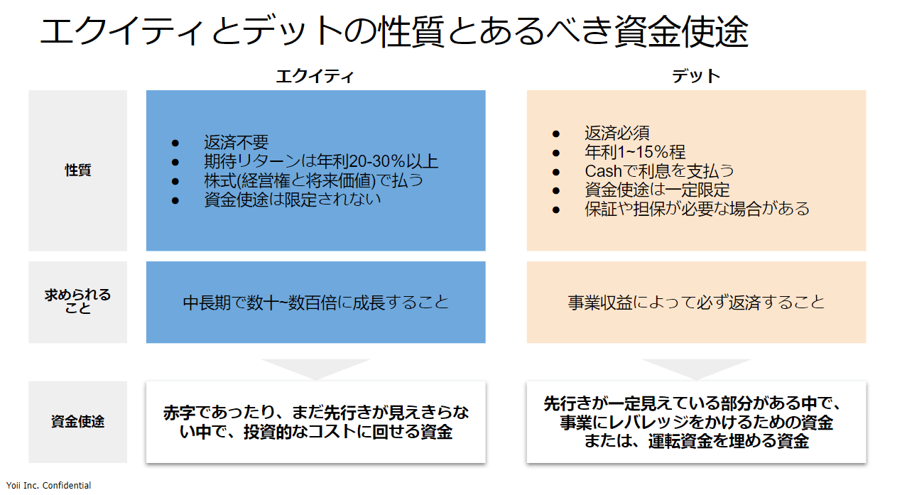startup-debtfinance-guide-2.png