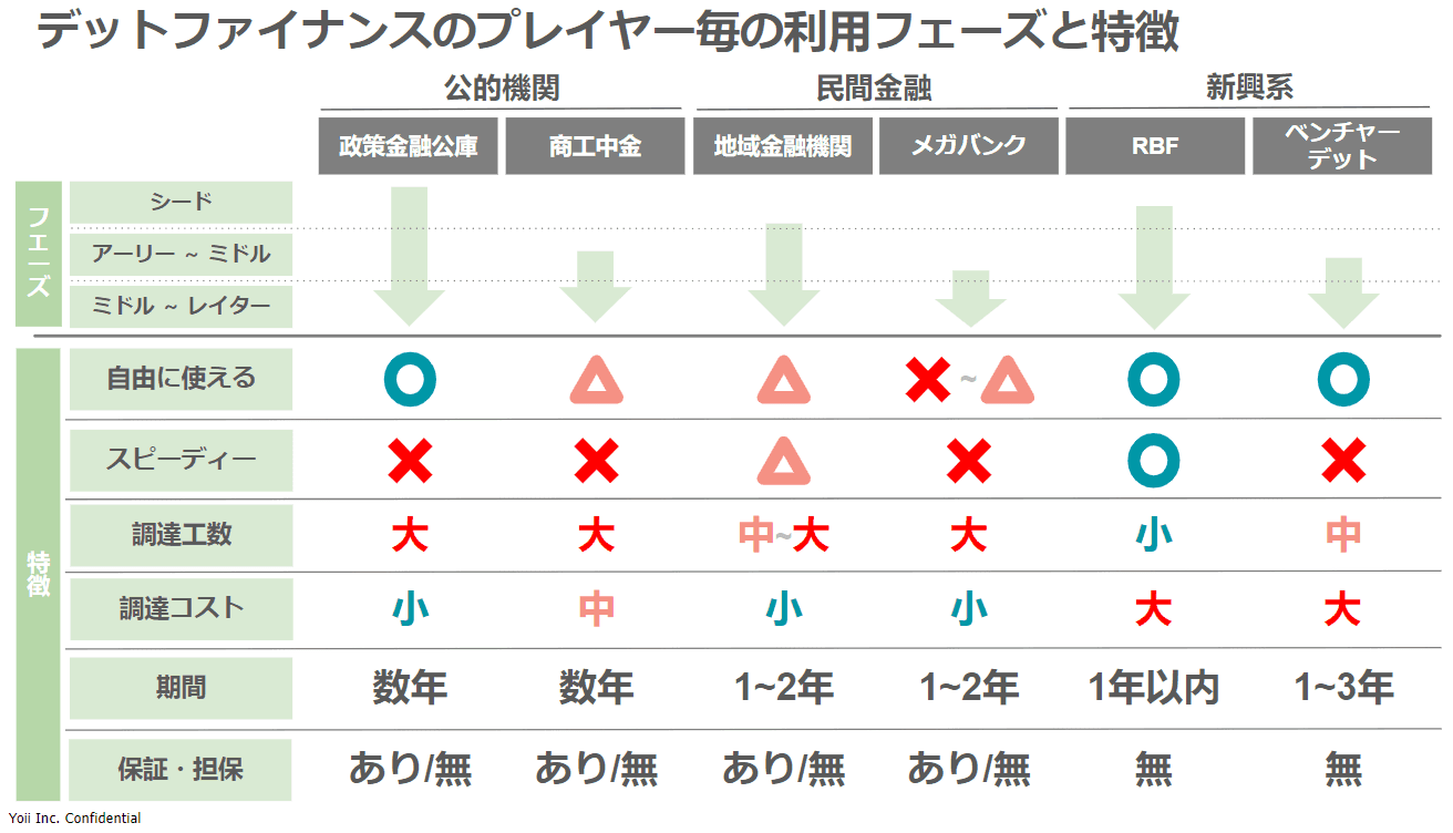 startup-debtfinance-guide-5.png