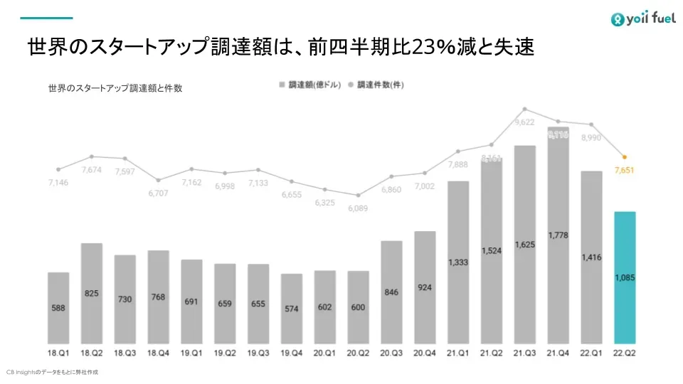 startup-finance-rbf-2.webp