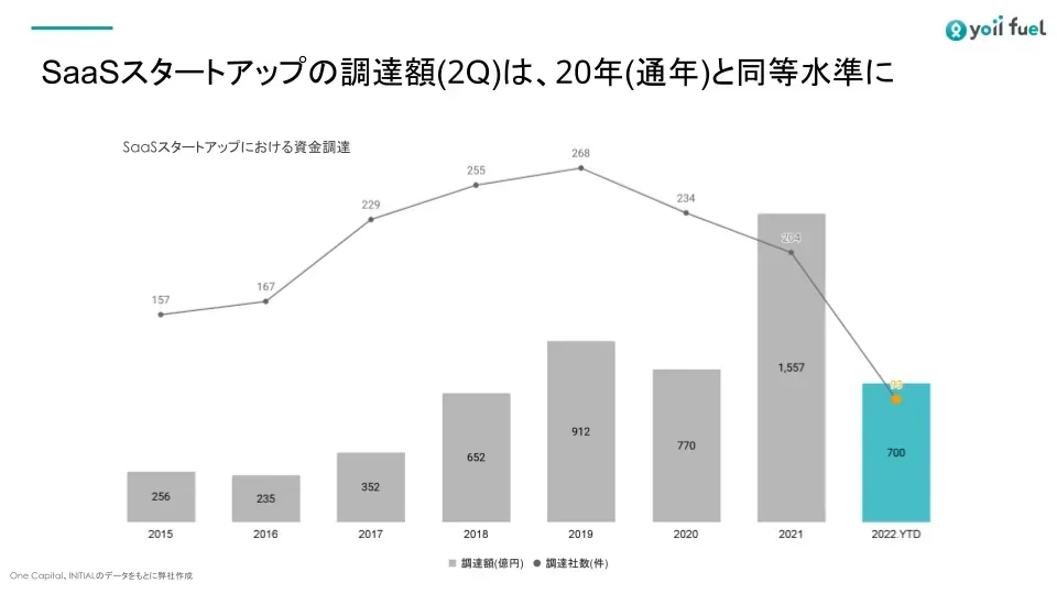 startup-finance-rbf-7.webp
